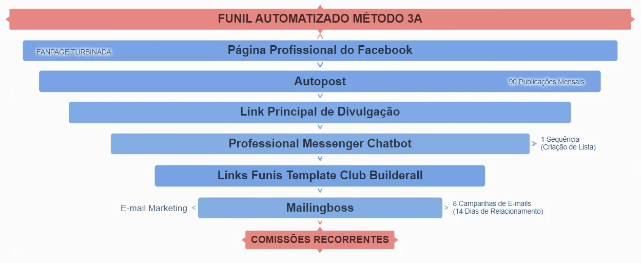 Resumo do plano de trade da planilha, com as metas e os limites do dia